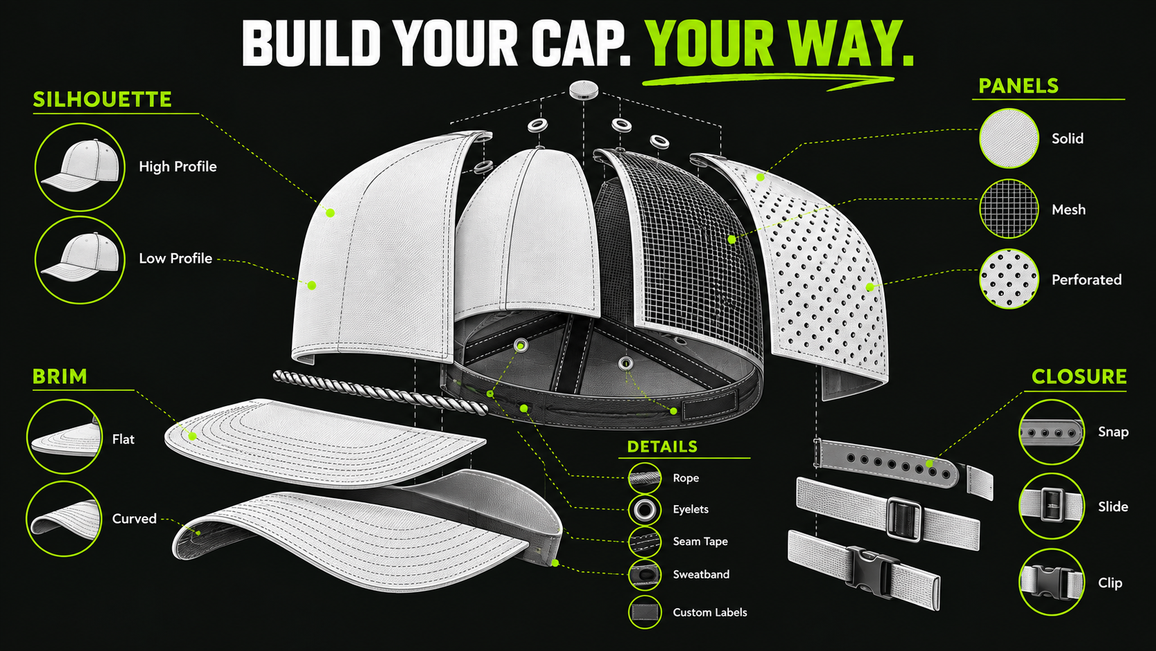 Exploded custom cap construction diagram showing silhouette, brim, panel, closure and interior detail options